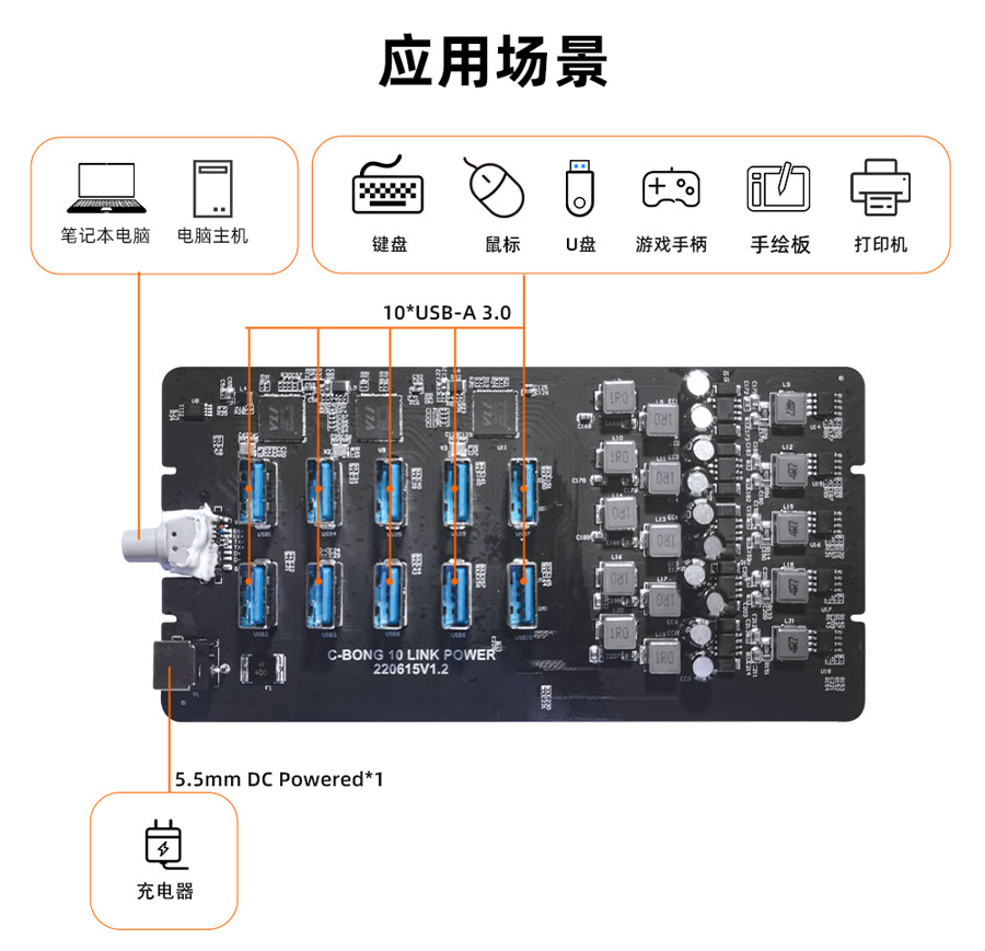 工业级USB3.0 HUB扩展坞应用场景图